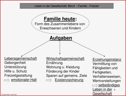 Ppt Leben In Der Gesellschaft Beruf Familie