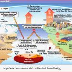 Ppt Physik Des Treibhauseffekts Powerpoint Presentation