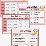Präsens Präteritum Perfekt Plusquamperfekt Futur