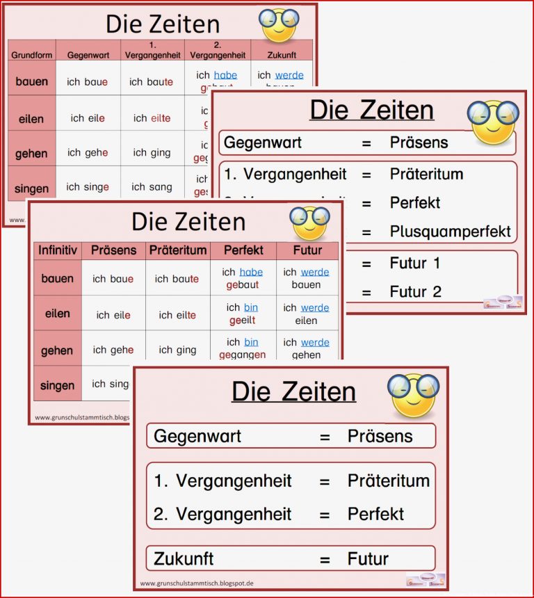 Präsens Präteritum Perfekt Plusquamperfekt Futur