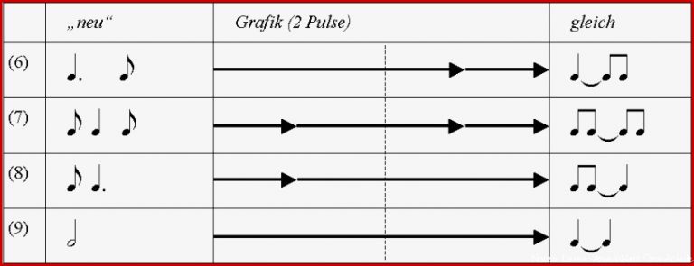 Punktierte Noten Meistern Musik ist Mehr