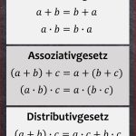 Rechengesetze assoziativgesetz Distributivgesetz