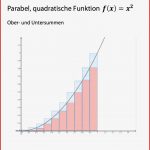 Rechtecksummen Obersumme Und Untersumme