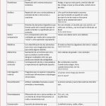 Recursos Estilsticos Rhetorische Mittel Stilmittel