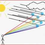 Regenbogen Entstehung – Wanderfreunde Hainsacker