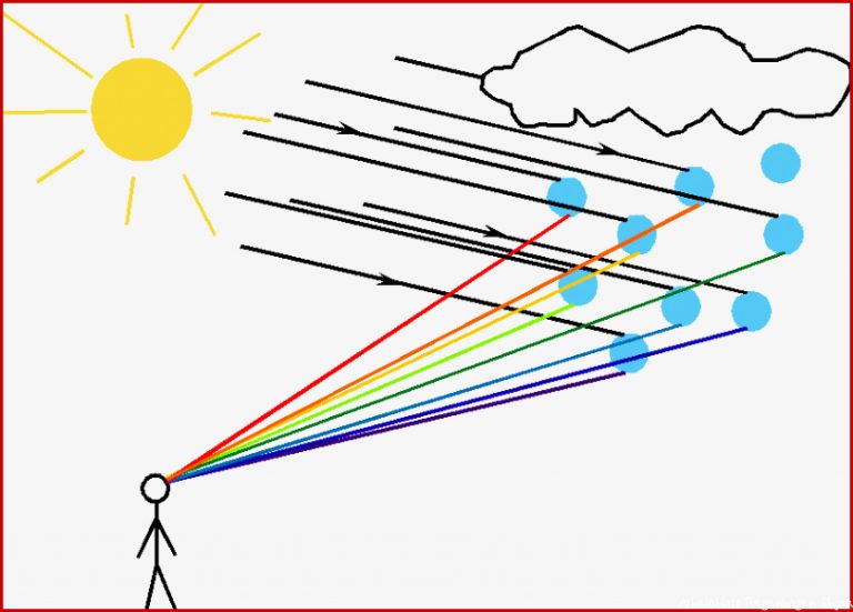 Regenbogen Entstehung – Wanderfreunde Hainsacker