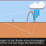 Regenbogenfarben