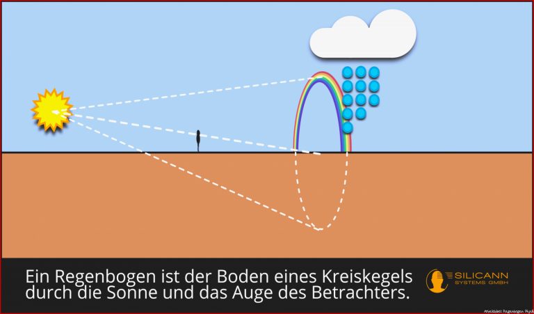 Regenbogenfarben