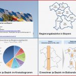 Regierungsbezirke Bayern Übersicht • Materialien