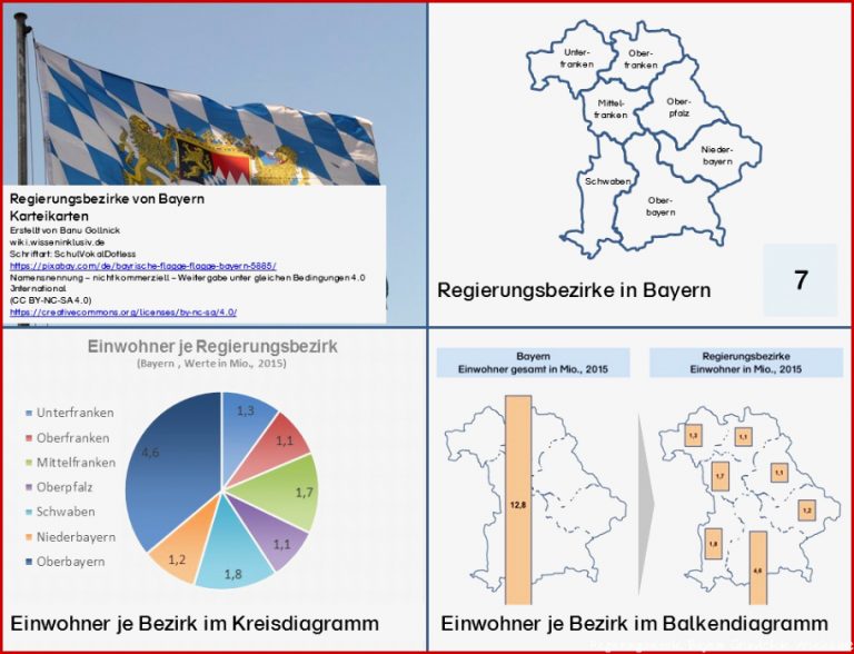 Regierungsbezirke Bayern Übersicht • Materialien