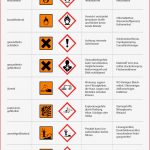 Reinigungsmittel Was Bedeuten Gefahrensymbole