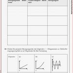 Rendtel Schulmaterial Physik