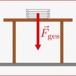 Resultierende Kraft Kräfte Und Ihre Wirkungen Arbeitsblatt
