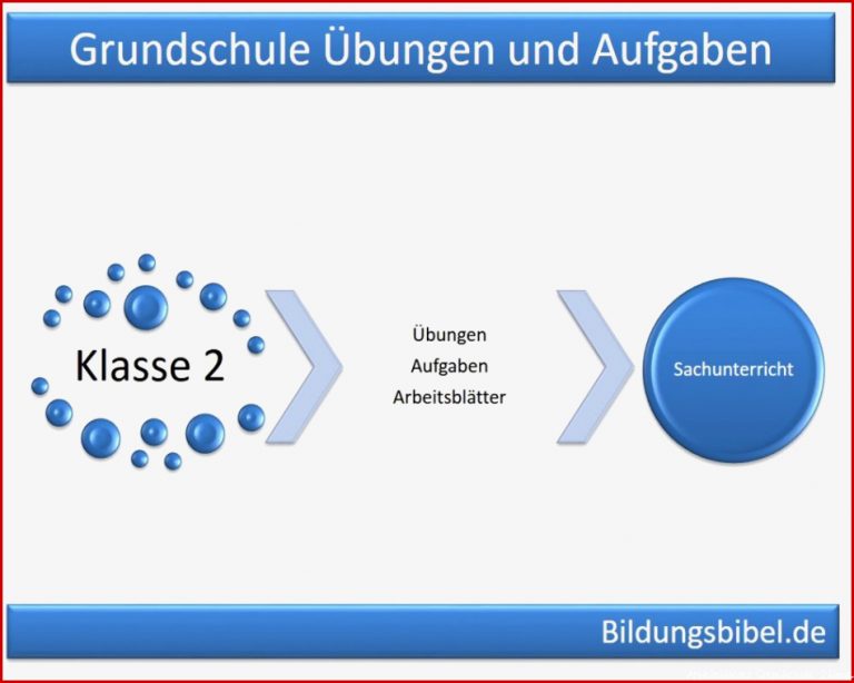 Sachunterricht Klasse 2, Grundschule Ãbungen, Aufgaben ...