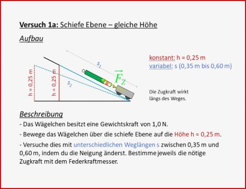 Schiefe Ebene Mechanische Arbeit Phyplus Set Physik