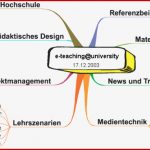 Sitemap — E Teaching