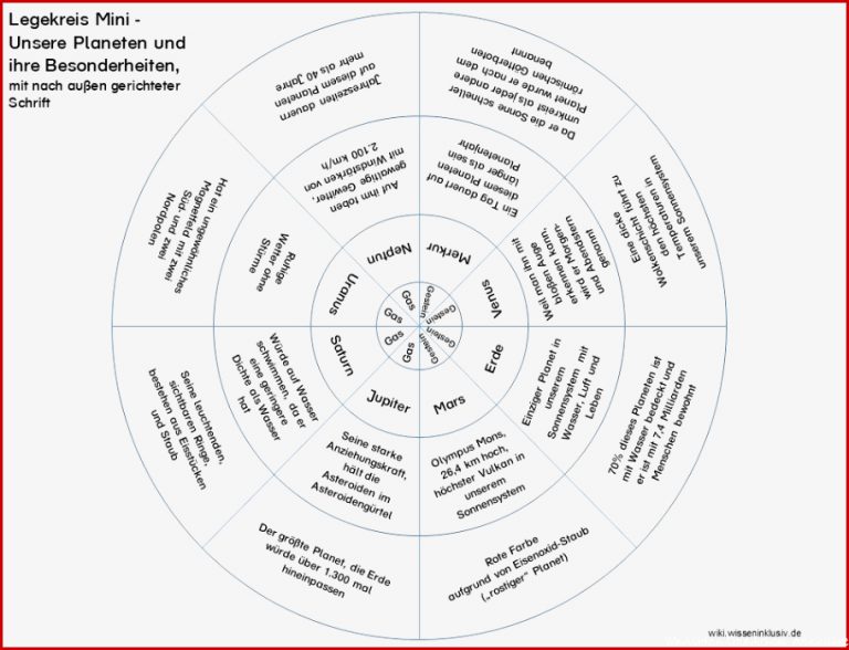 Sonnensystem Legekreis • Materialien Grundschule Wiki