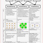 Stoffe Und Ihre Eigenschaften Arbeitsblatt Ideen