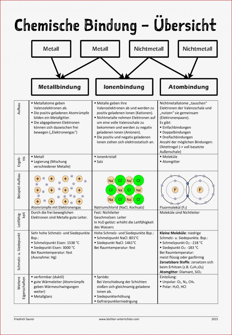 Stoffe Und Ihre Eigenschaften Arbeitsblatt Ideen