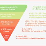 Sucht Und Abhängigkeiten • Elemental