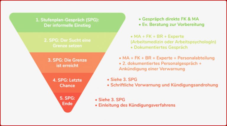 Sucht und Abhängigkeiten • eleMental