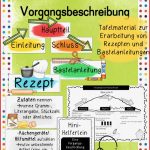 Tafelmaterial Vorgangsbeschreibung – Unterrichtsmaterial