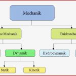 Technische Mechanik