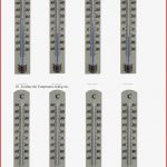 Thema thermometer In Der Grundschule