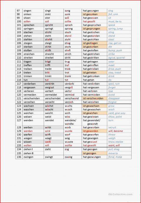Unregelmäßige Verben Englisch Arbeitsblätter Worksheets