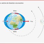 Unterrichtsmaterial Geografie Die Gezeiten Ebbe Und Flut