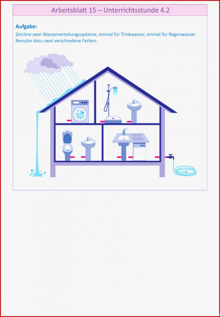 Unterrichtsstunde 4 2 Der Wasserbedarf beim Wohnen