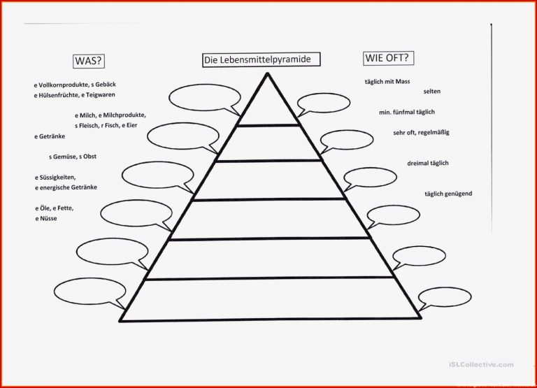 Unvergesslich Inspirierende Ernährungspyramide Grundschule