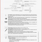 Vorschau Arbeitsblatt Meinunterricht