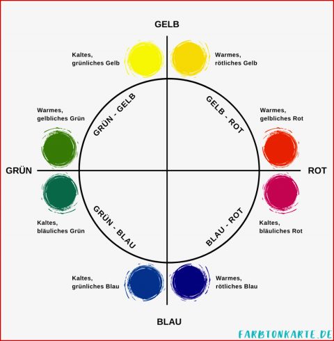 Warme Und Kalte Farben Farbtemperatur In Kunst & Design