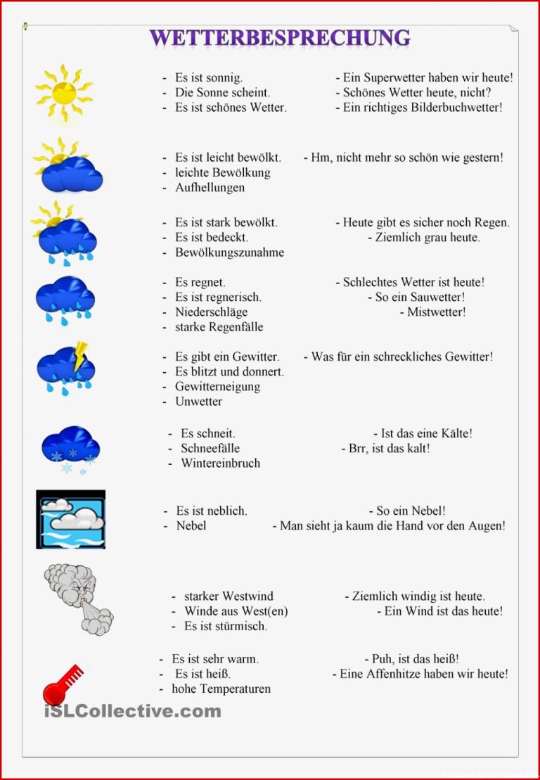 Wetterbesprechung