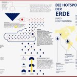 Wie Entsteht Regen – Das Prinzip Niederschlag