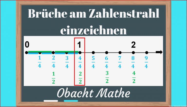 Zahlenstrahl Brüche Darstellen Arbeitsblatt