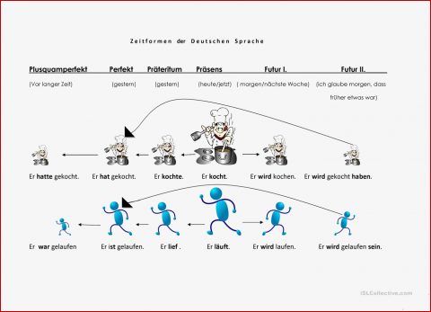 Zeitformen Der Deutschen Sprache Arbeitsblatt Kostenlose